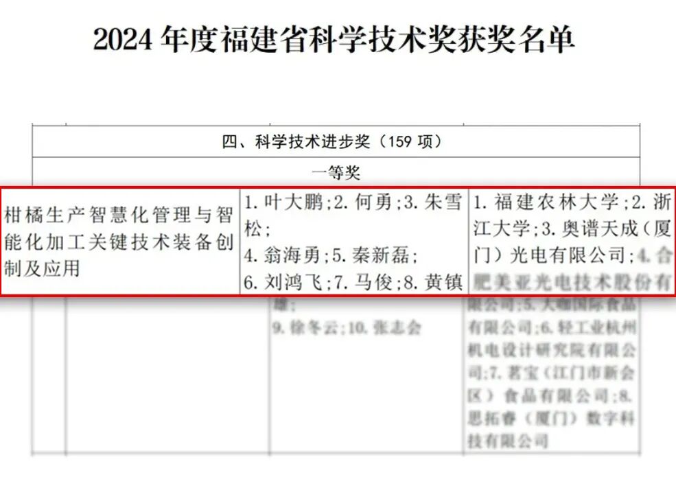 喜報(bào)丨奧譜天成榮獲福建省科技進(jìn)步一等獎(jiǎng)