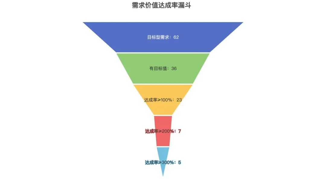 技术人的话语权：正确地做事，比做正确的事更重要(图3)