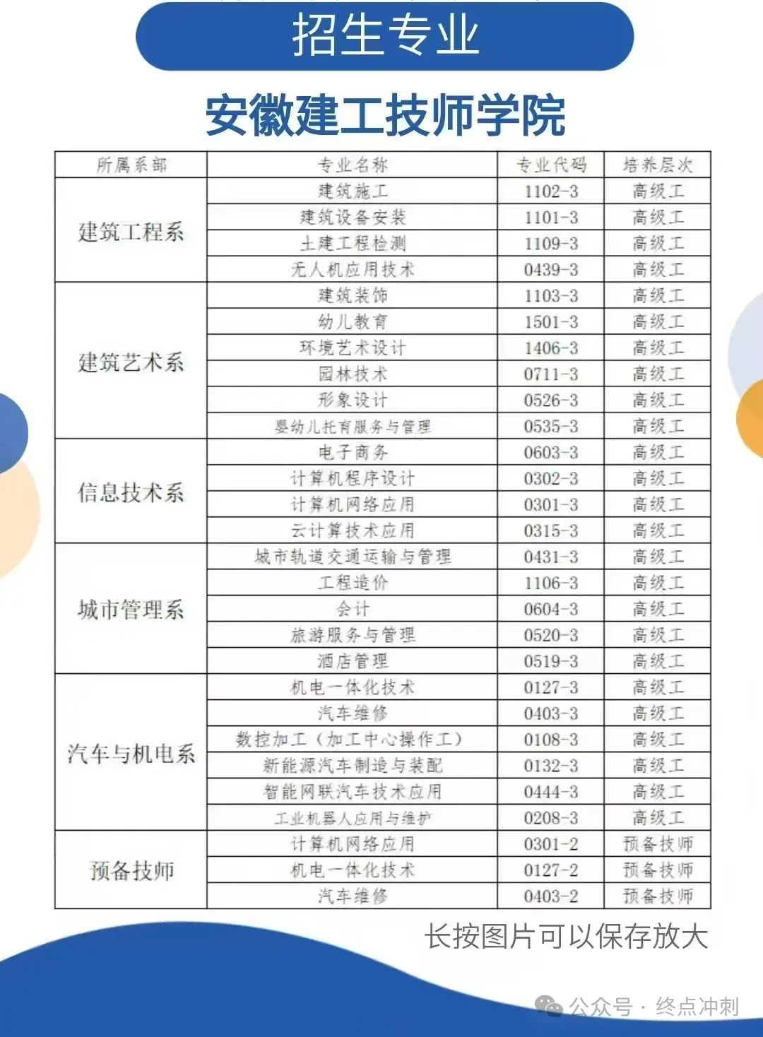 2025年安徽中考生成績不理想的看過來：免學費學技術，高薪就業(yè)不是夢-圖2