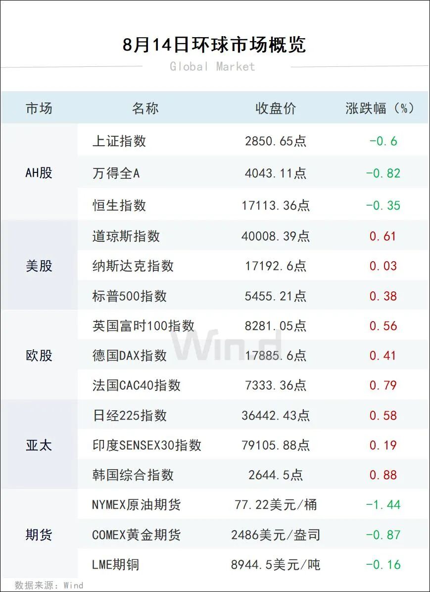 8月15日财经资讯
