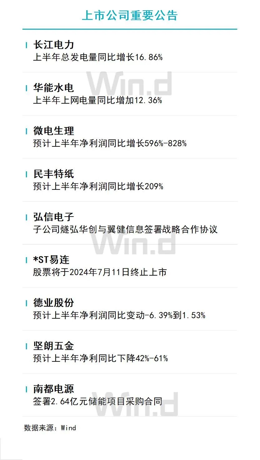 7月5日财经资讯