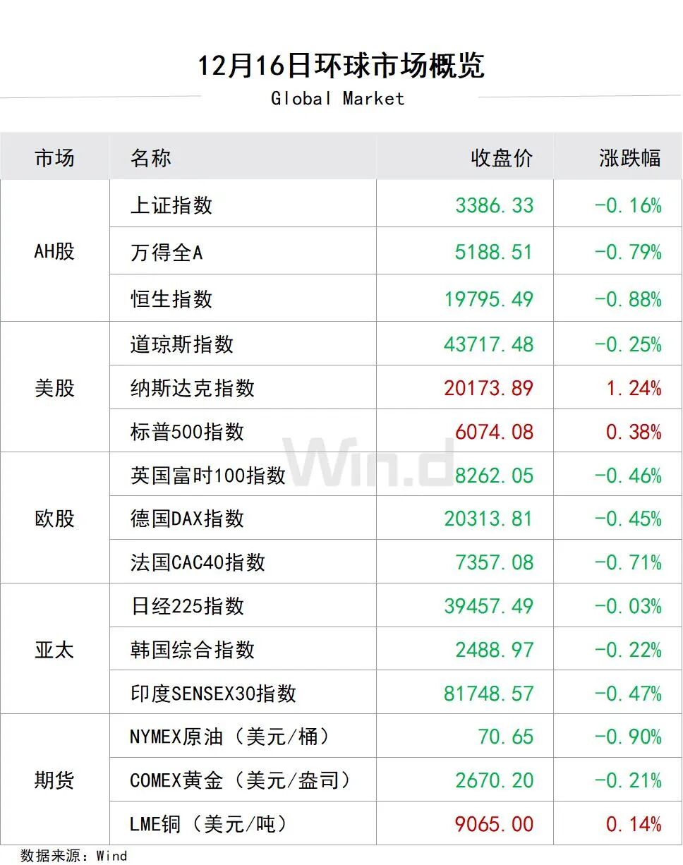 12月17日财经资讯