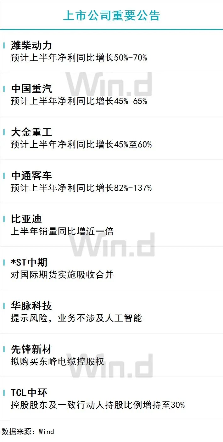 7月3日财经资讯