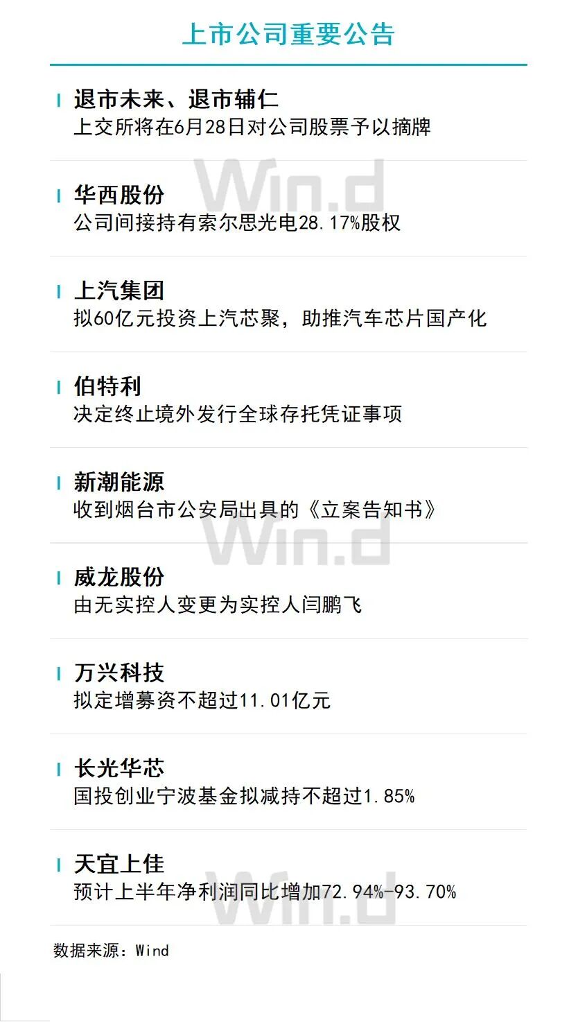 6月20日财经资讯 图片