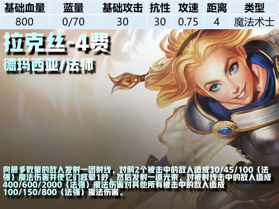 4费卡--《云顶之弈》S16全棋子技能属性图