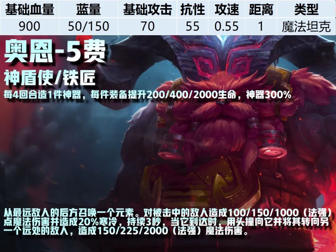 5费卡--《云顶之弈》S16全棋子技能属性图