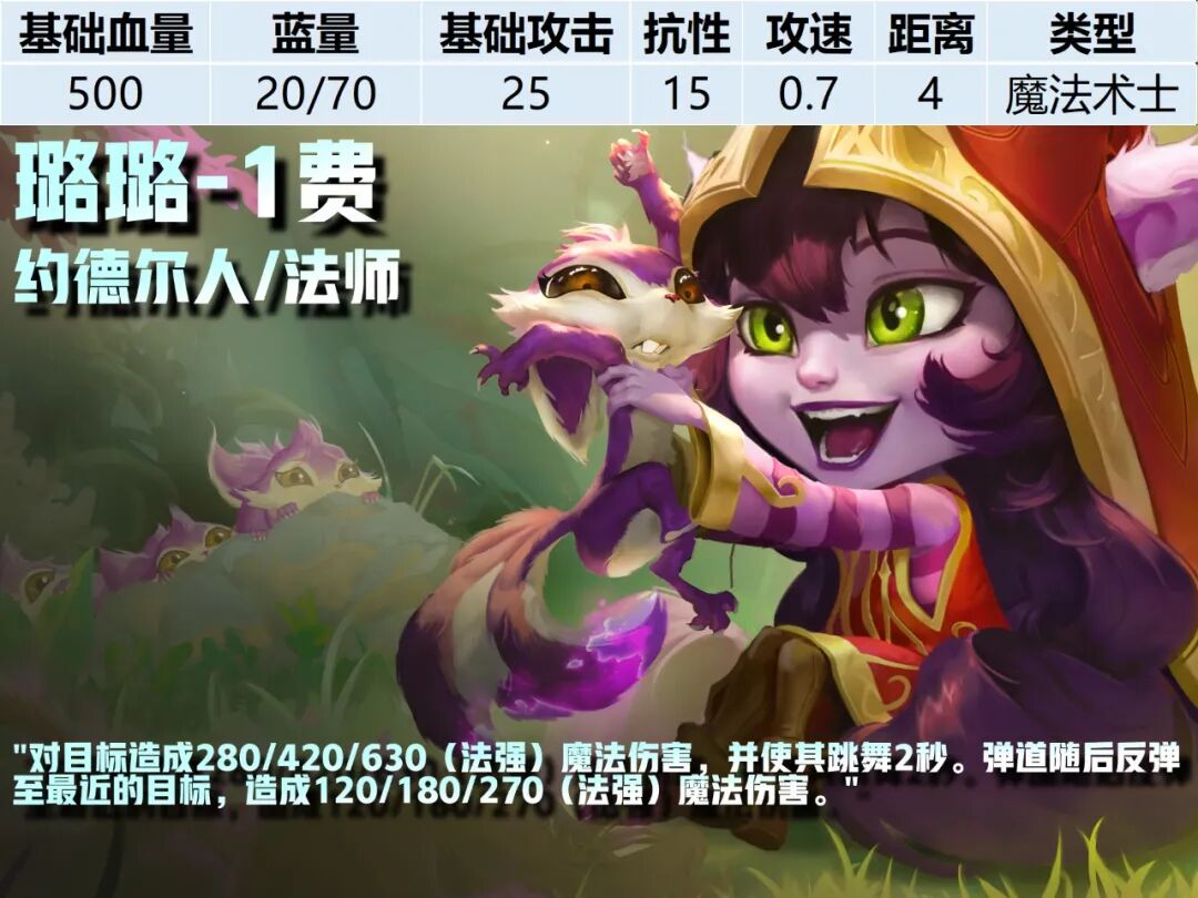 1费卡--《云顶之弈》S16全棋子技能属性图