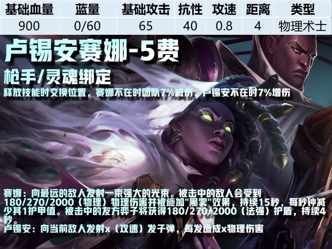 5费卡--《云顶之弈》S16全棋子技能属性图