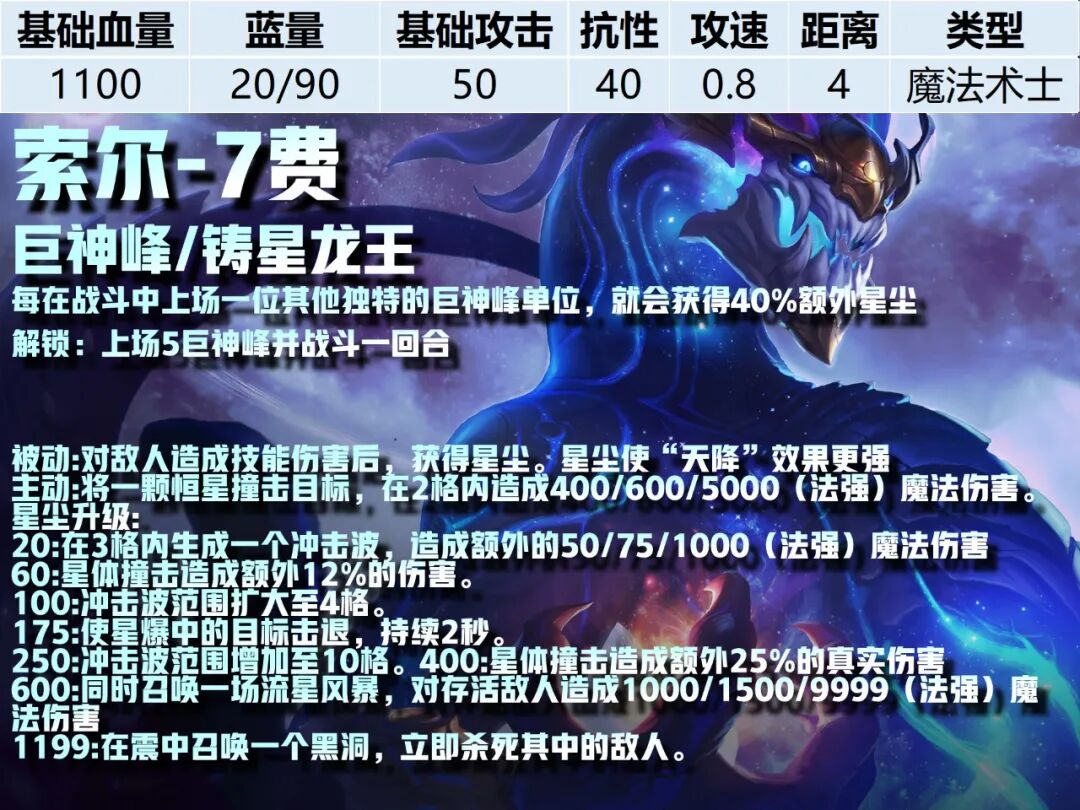 7费卡--《云顶之弈》S16全棋子技能属性图