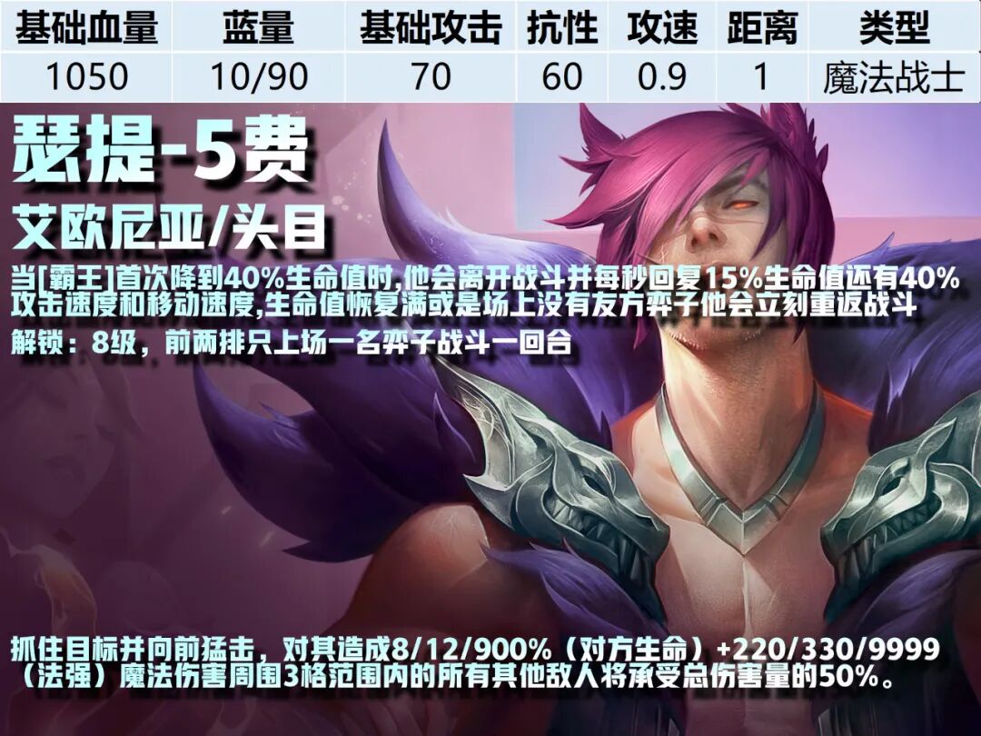 5费卡--《云顶之弈》S16全棋子技能属性图