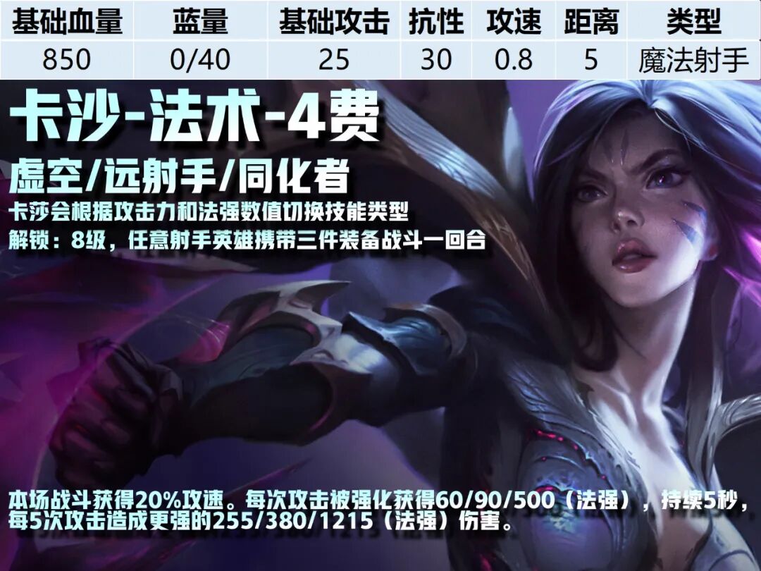 4费卡--《云顶之弈》S16全棋子技能属性图