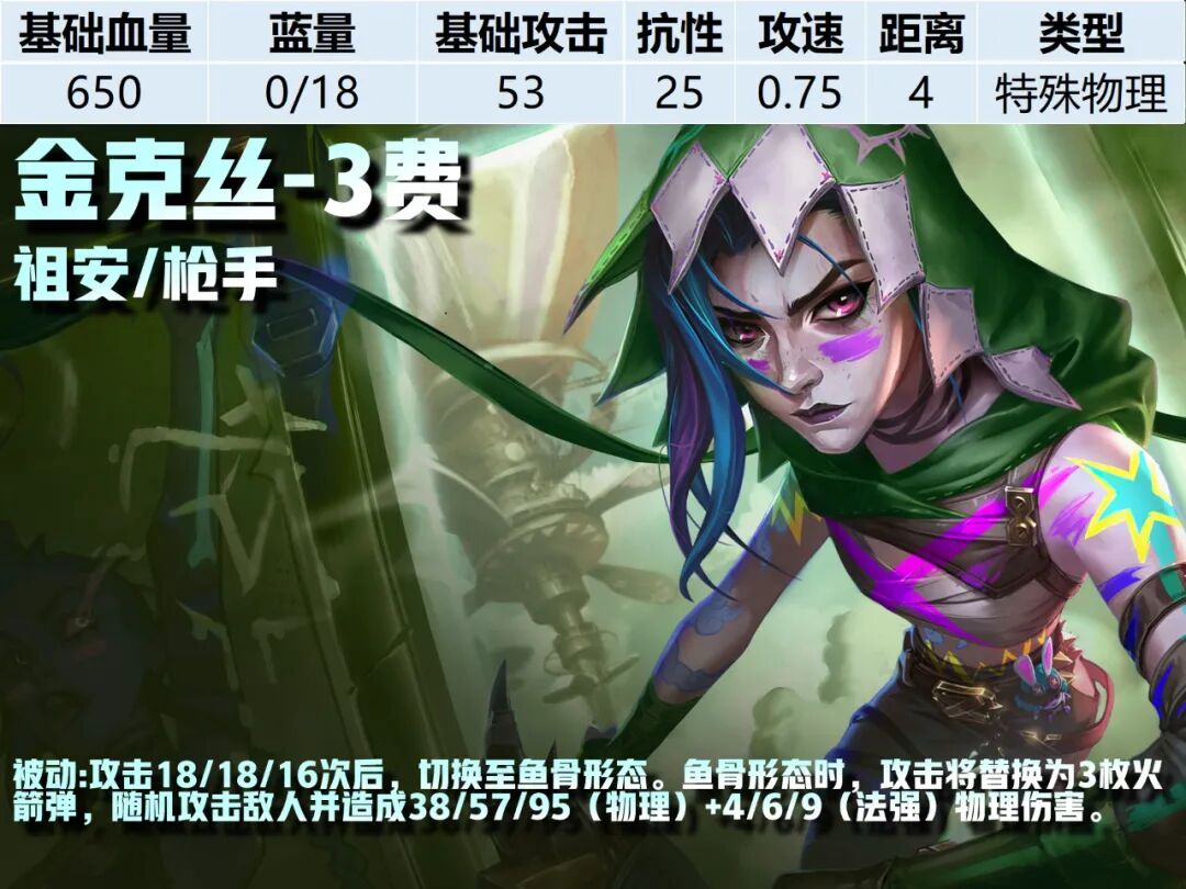 3费卡--《云顶之弈》S16全棋子技能属性图