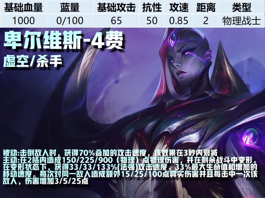 4费卡--《云顶之弈》S16全棋子技能属性图