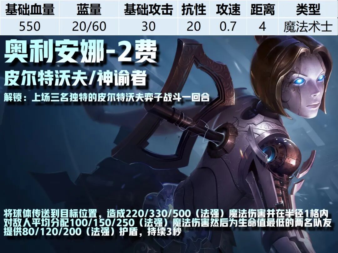 2费卡--《云顶之弈》S16全棋子技能属性图