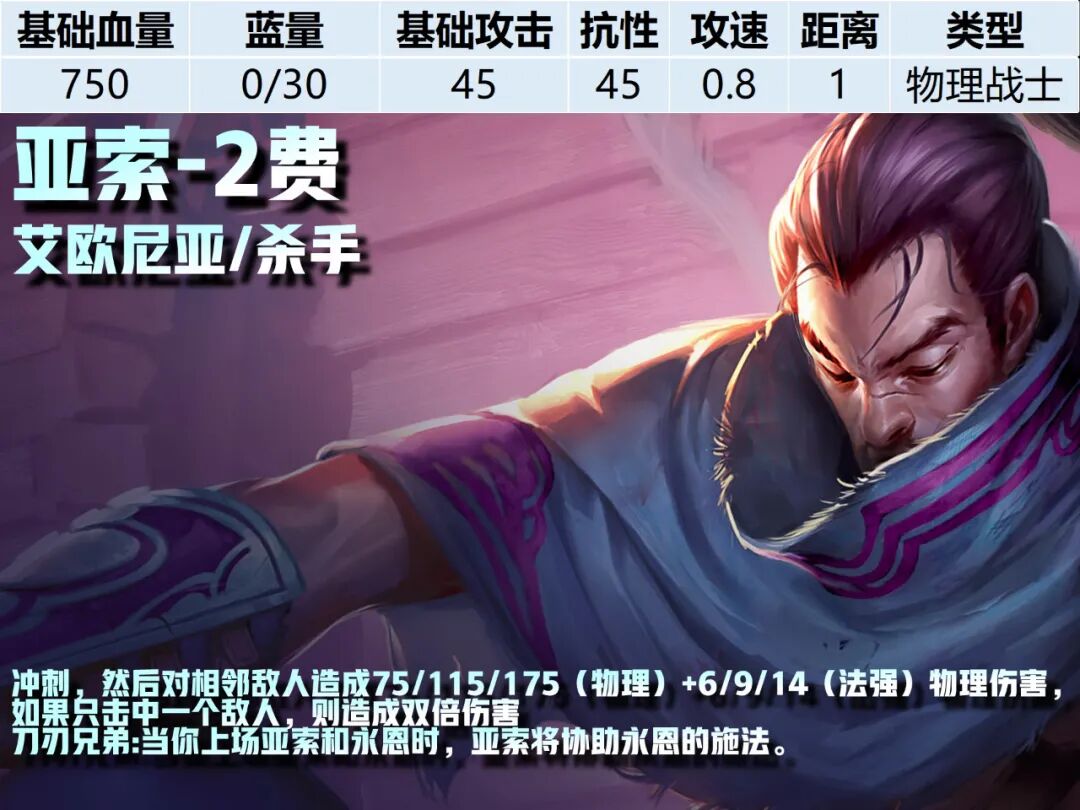 2费卡--《云顶之弈》S16全棋子技能属性图