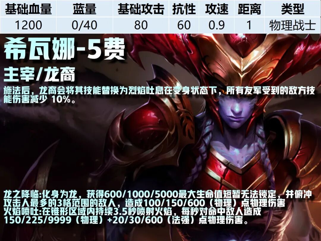 5费卡--《云顶之弈》S16全棋子技能属性图