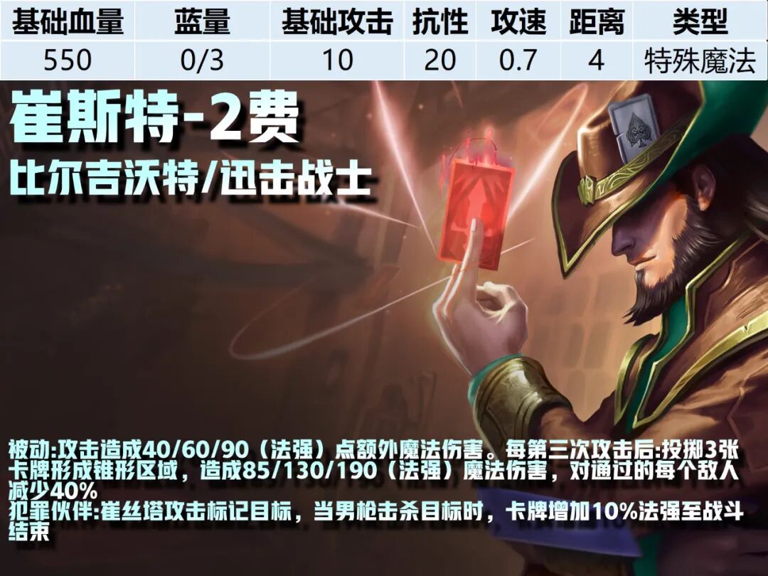 2费卡--《云顶之弈》S16全棋子技能属性图