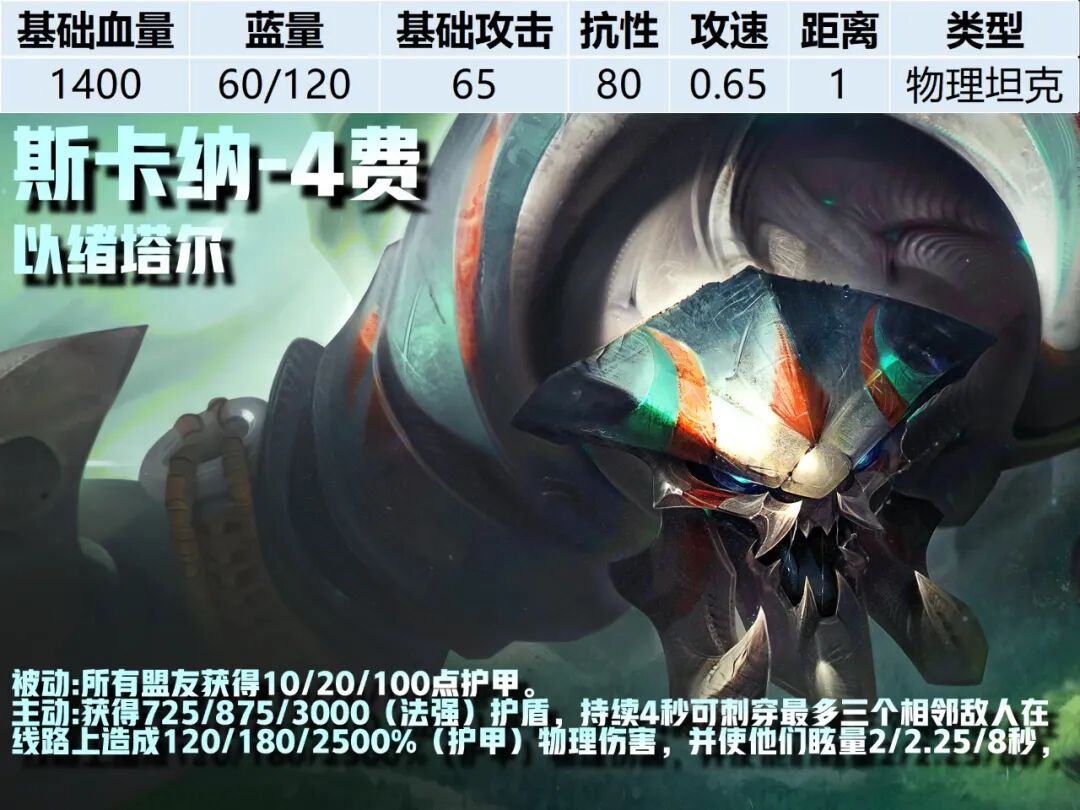 4费卡--《云顶之弈》S16全棋子技能属性图