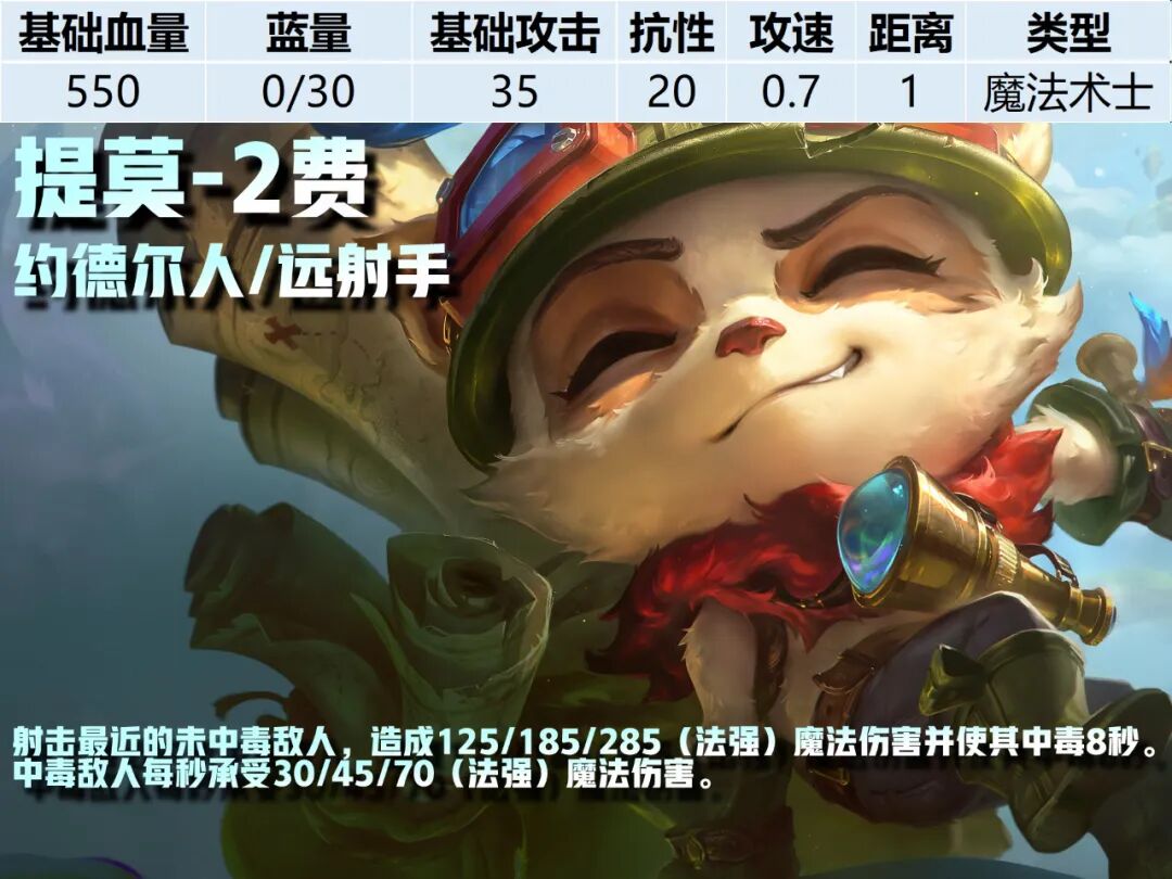 2费卡--《云顶之弈》S16全棋子技能属性图