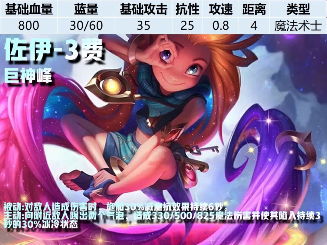 3费卡--《云顶之弈》S16全棋子技能属性图