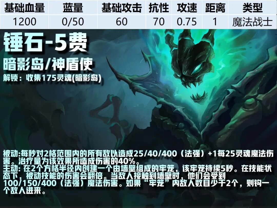 5费卡--《云顶之弈》S16全棋子技能属性图