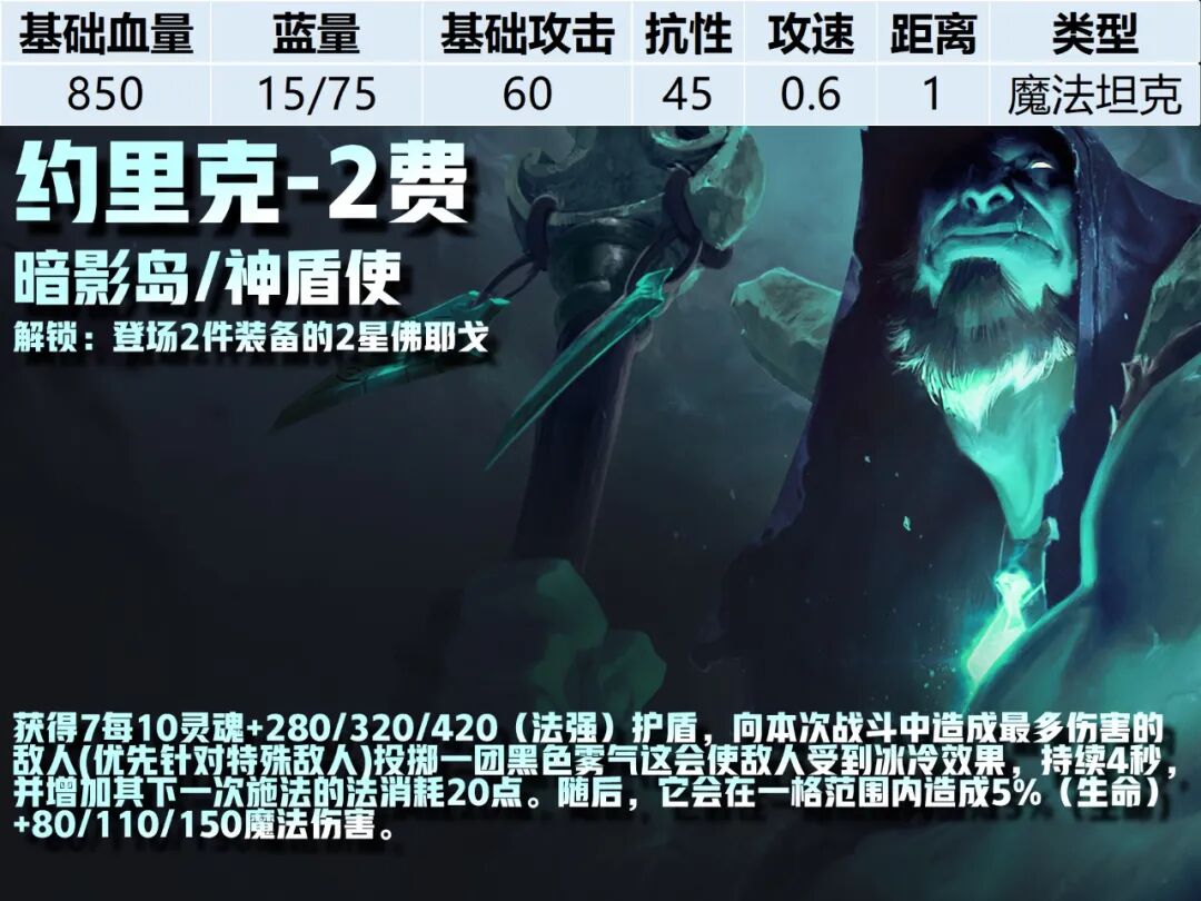 2费卡--《云顶之弈》S16全棋子技能属性图