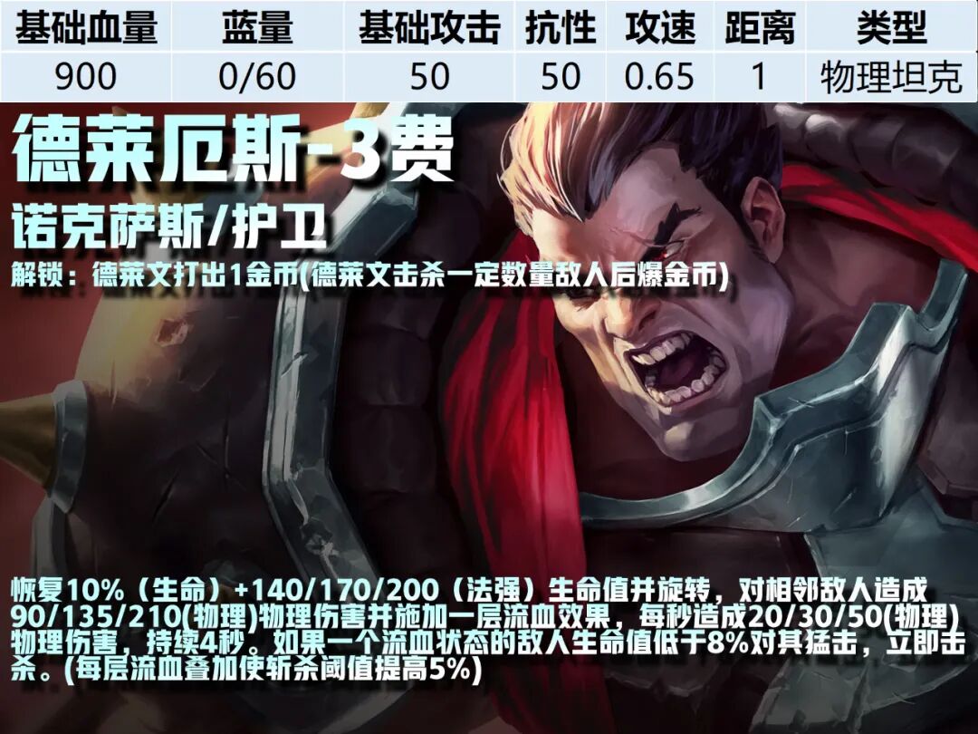 3费卡--《云顶之弈》S16全棋子技能属性图