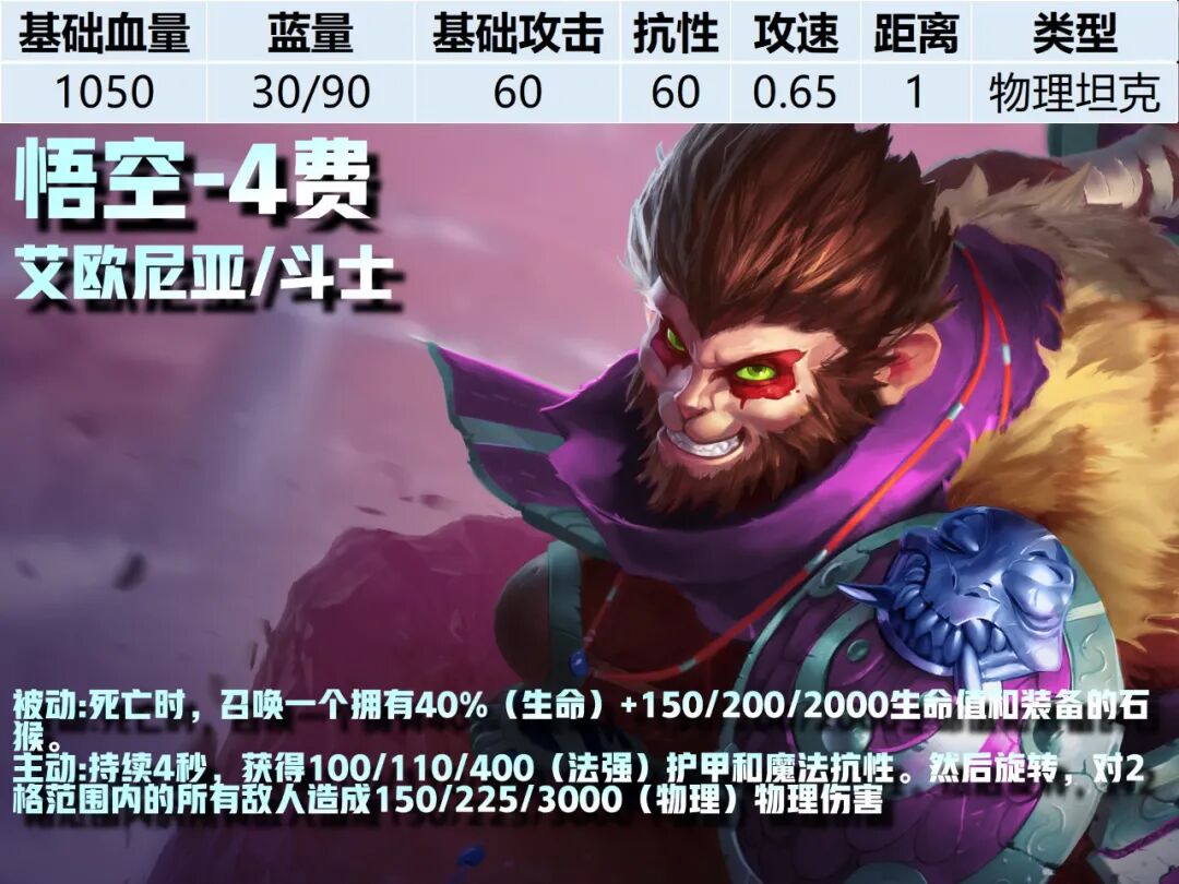 4费卡--《云顶之弈》S16全棋子技能属性图