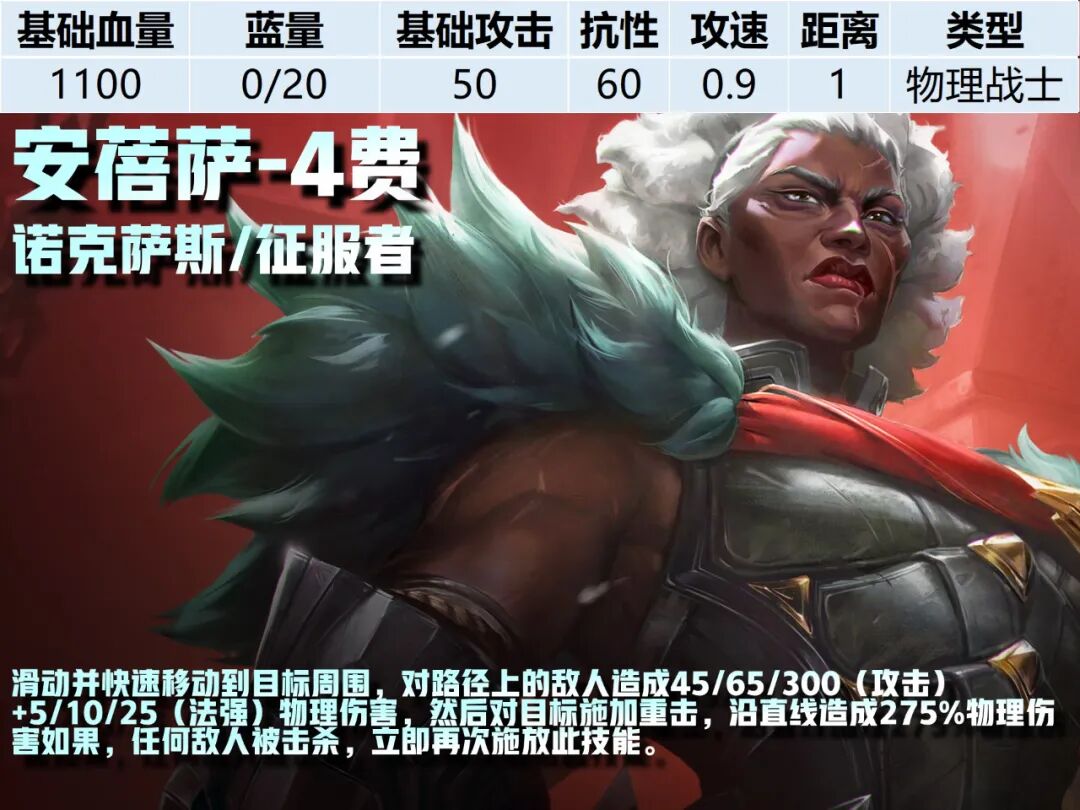 4费卡--《云顶之弈》S16全棋子技能属性图