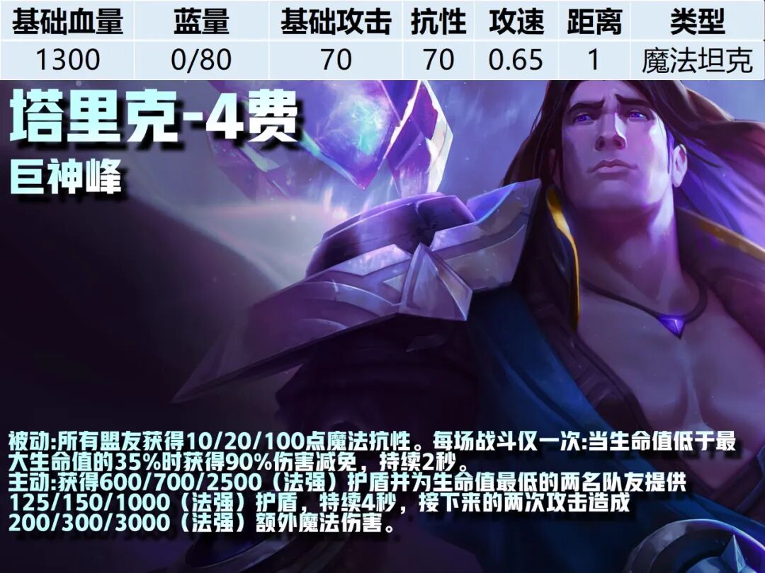 4费卡--《云顶之弈》S16全棋子技能属性图