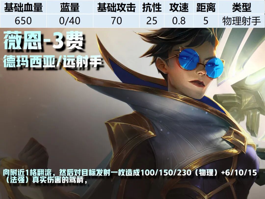 3费卡--《云顶之弈》S16全棋子技能属性图