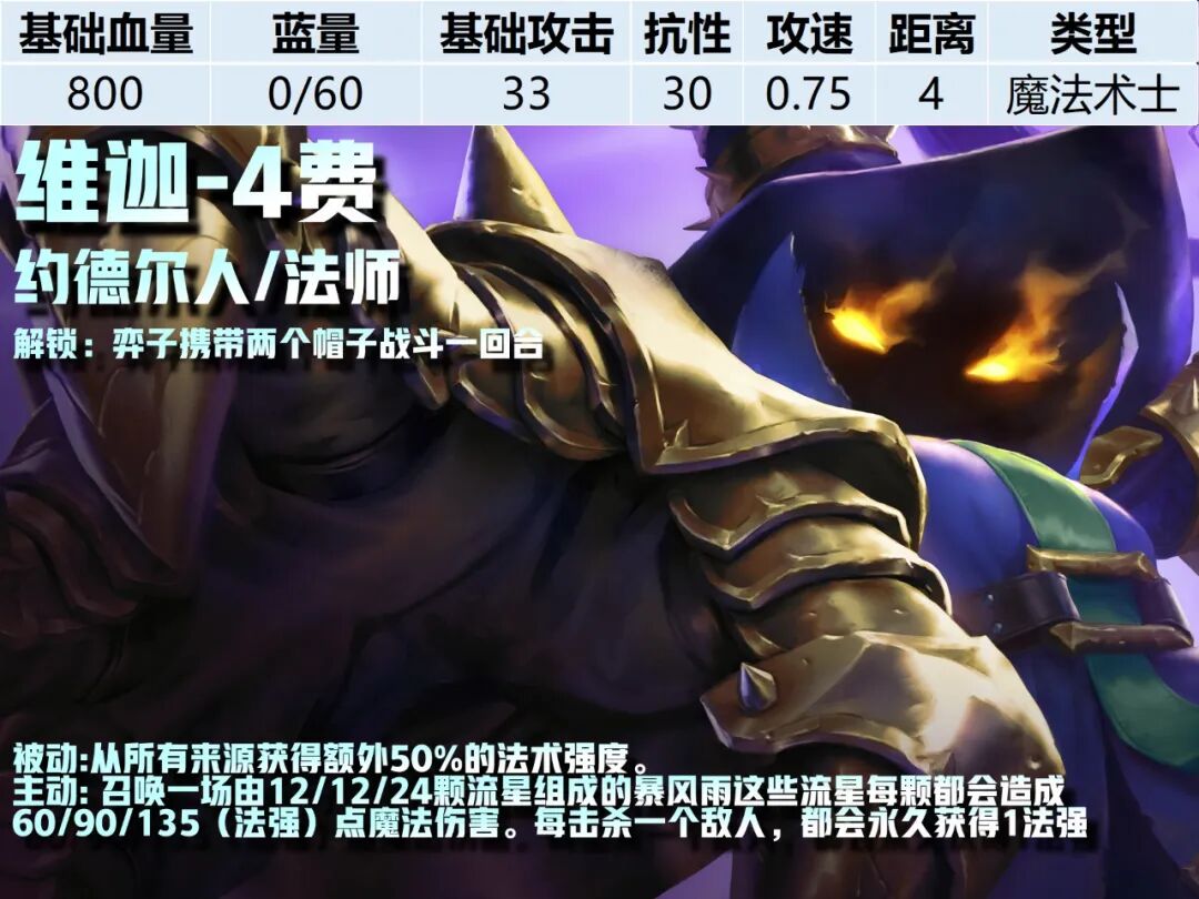 4费卡--《云顶之弈》S16全棋子技能属性图