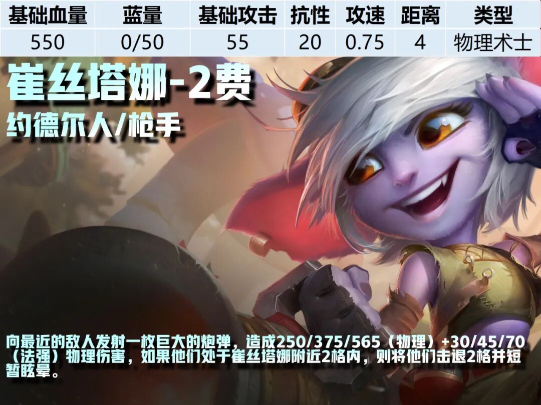 2费卡--《云顶之弈》S16全棋子技能属性图