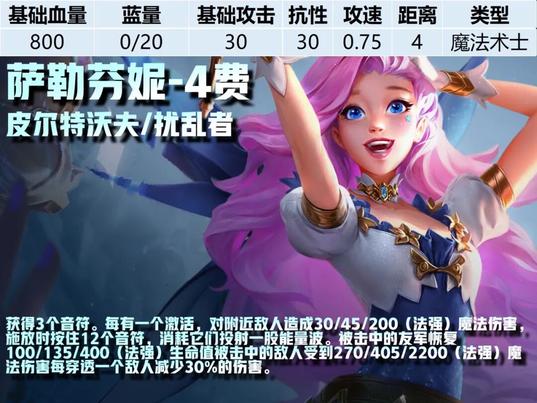 4费卡--《云顶之弈》S16全棋子技能属性图