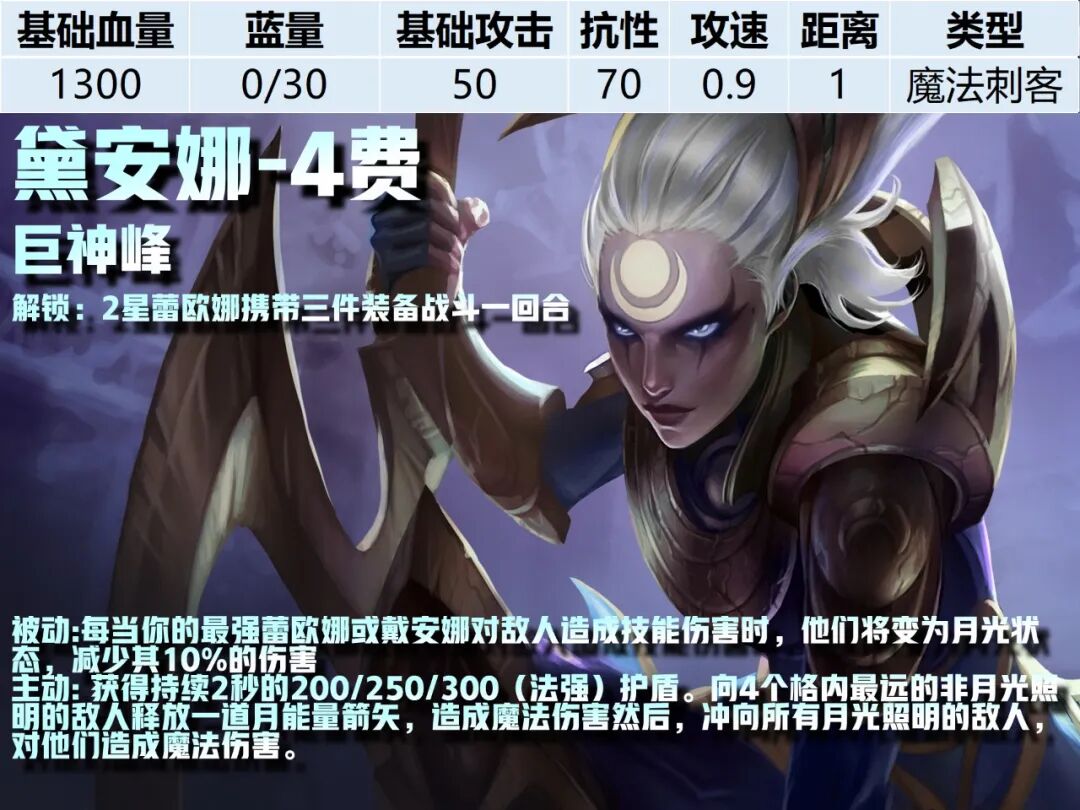 4费卡--《云顶之弈》S16全棋子技能属性图