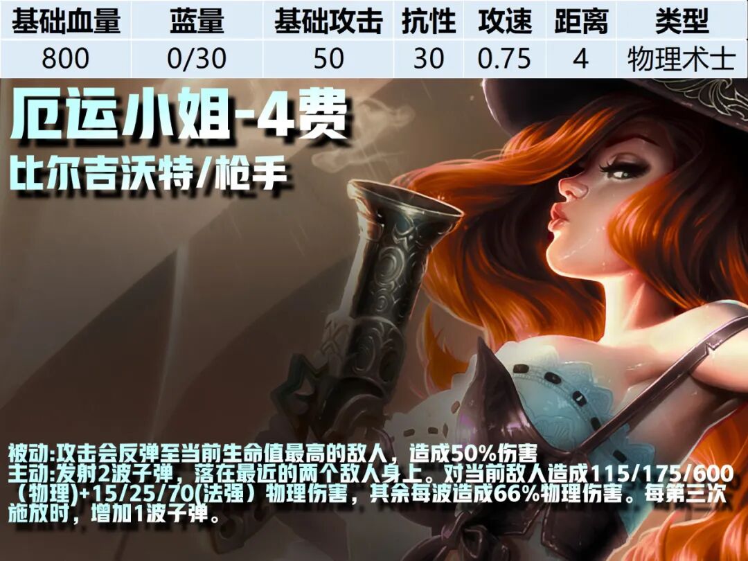 4费卡--《云顶之弈》S16全棋子技能属性图