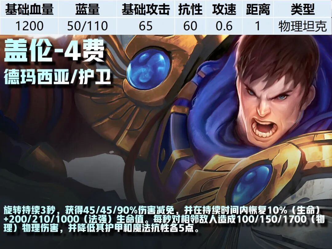 4费卡--《云顶之弈》S16全棋子技能属性图