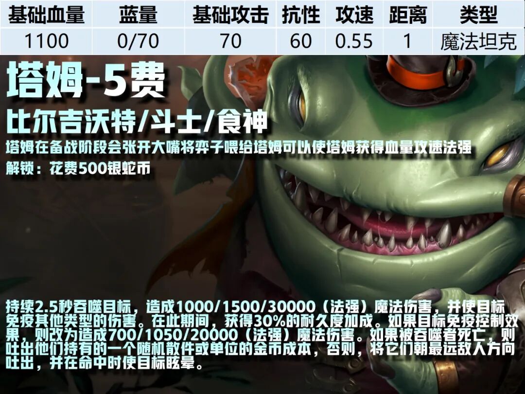 5费卡--《云顶之弈》S16全棋子技能属性图