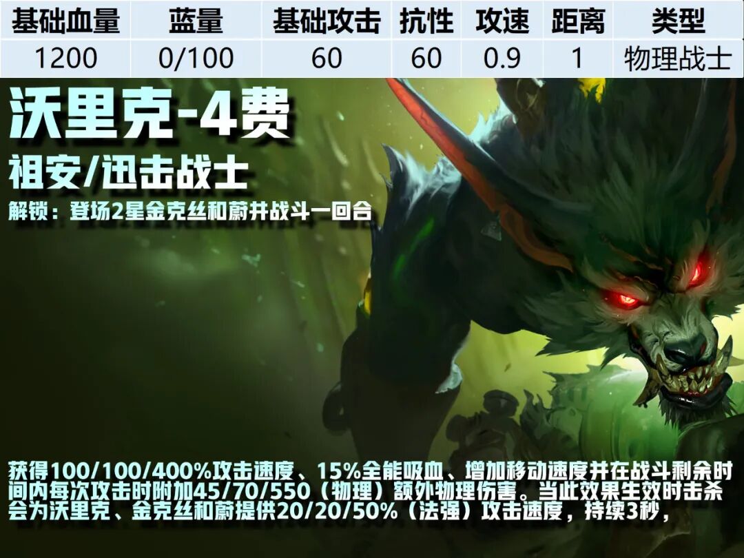 4费卡--《云顶之弈》S16全棋子技能属性图