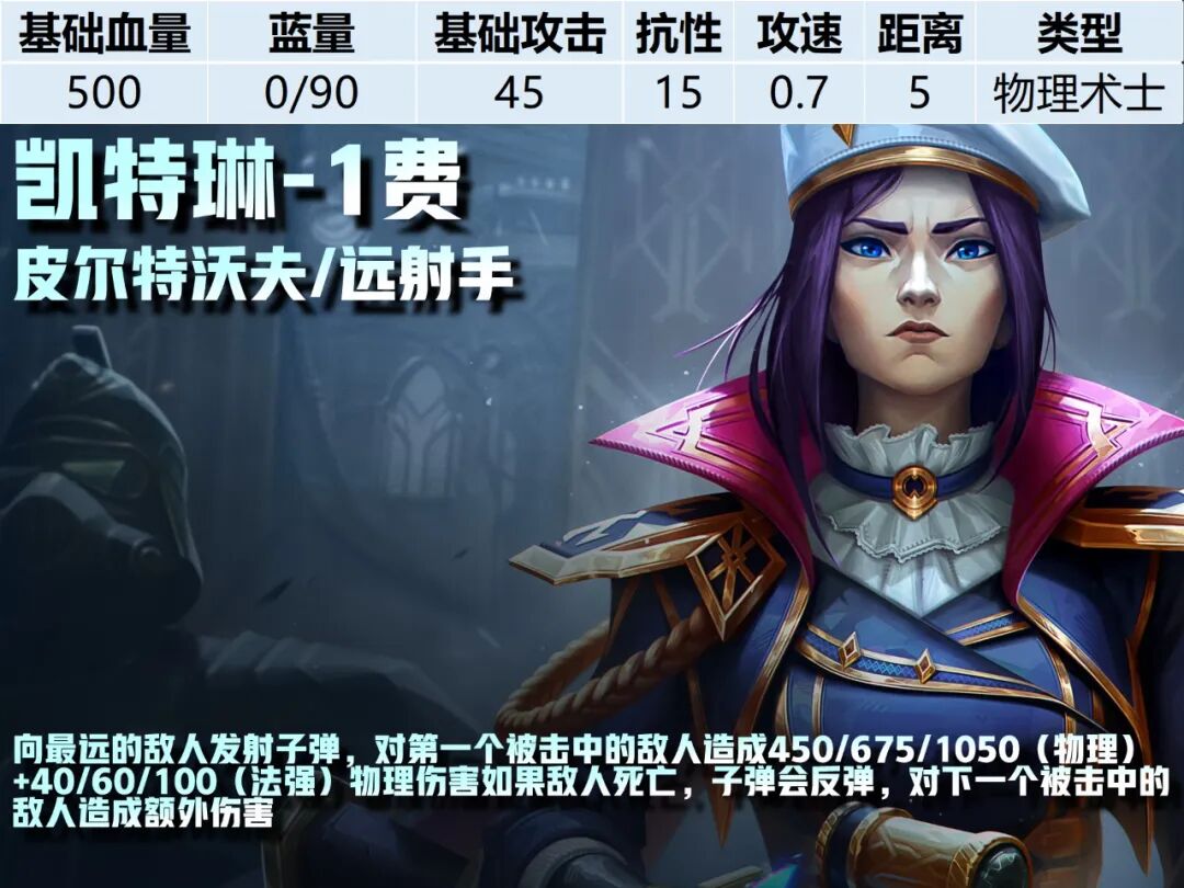 1费卡--《云顶之弈》S16全棋子技能属性图