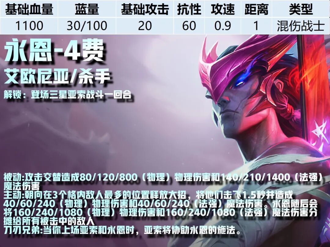 4费卡--《云顶之弈》S16全棋子技能属性图