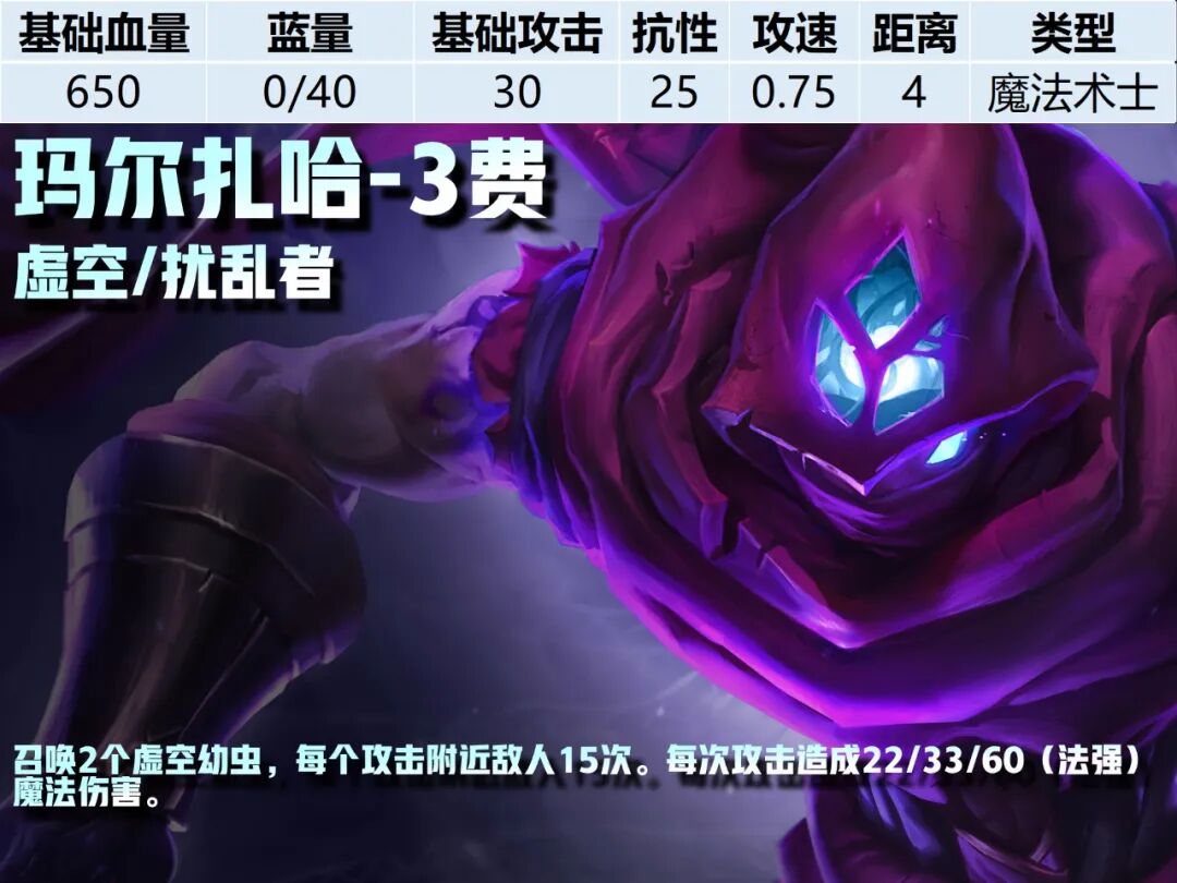 3费卡--《云顶之弈》S16全棋子技能属性图