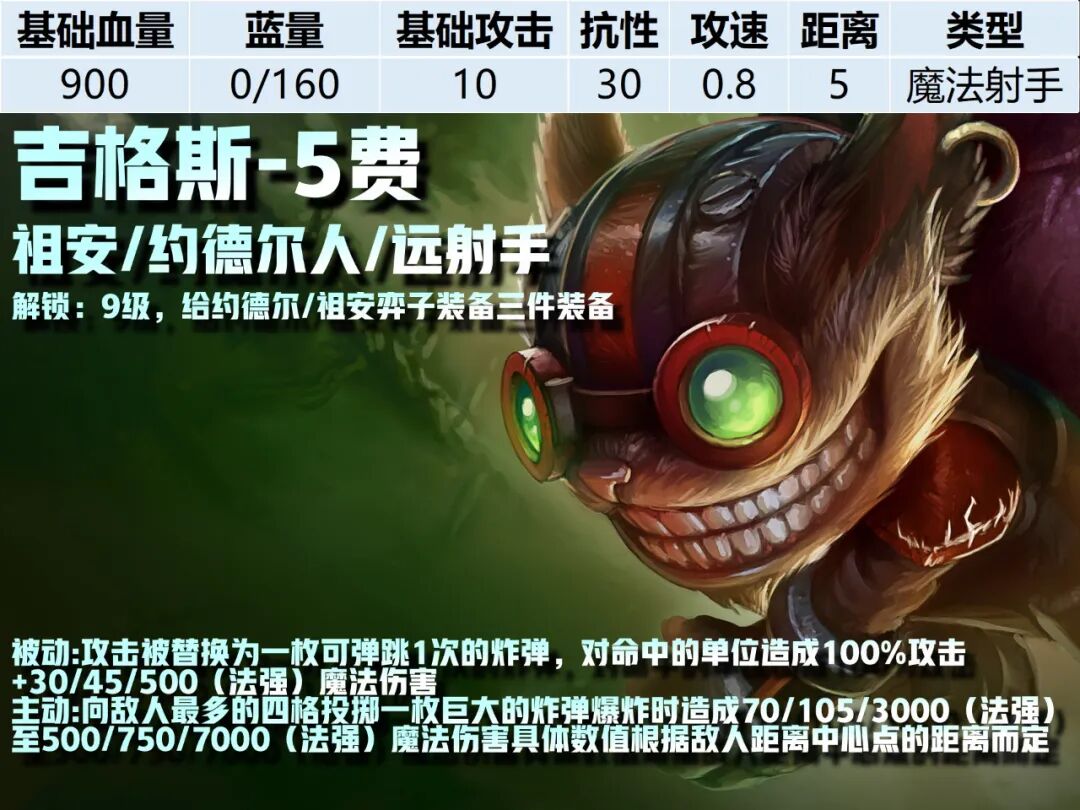 5费卡--《云顶之弈》S16全棋子技能属性图