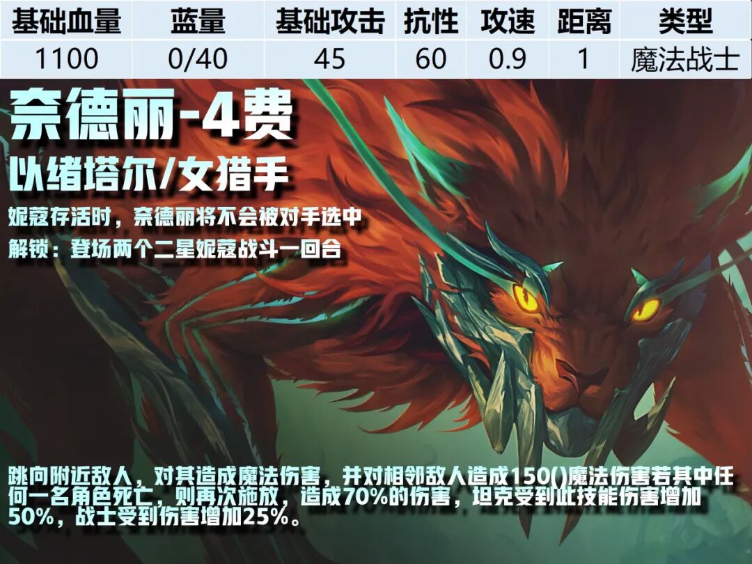 4费卡--《云顶之弈》S16全棋子技能属性图