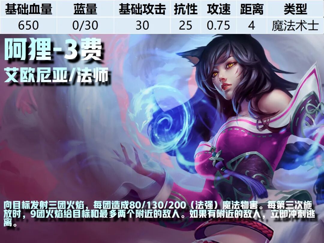 3费卡--《云顶之弈》S16全棋子技能属性图