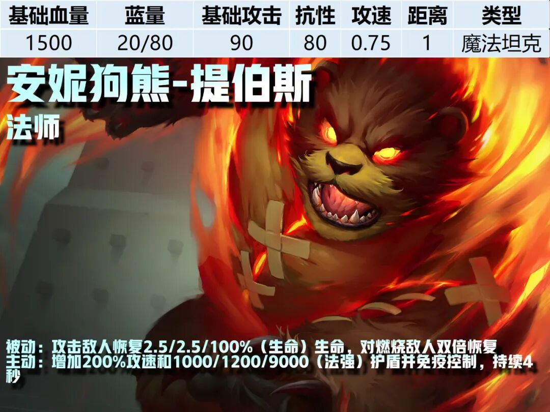 5费卡--《云顶之弈》S16全棋子技能属性图