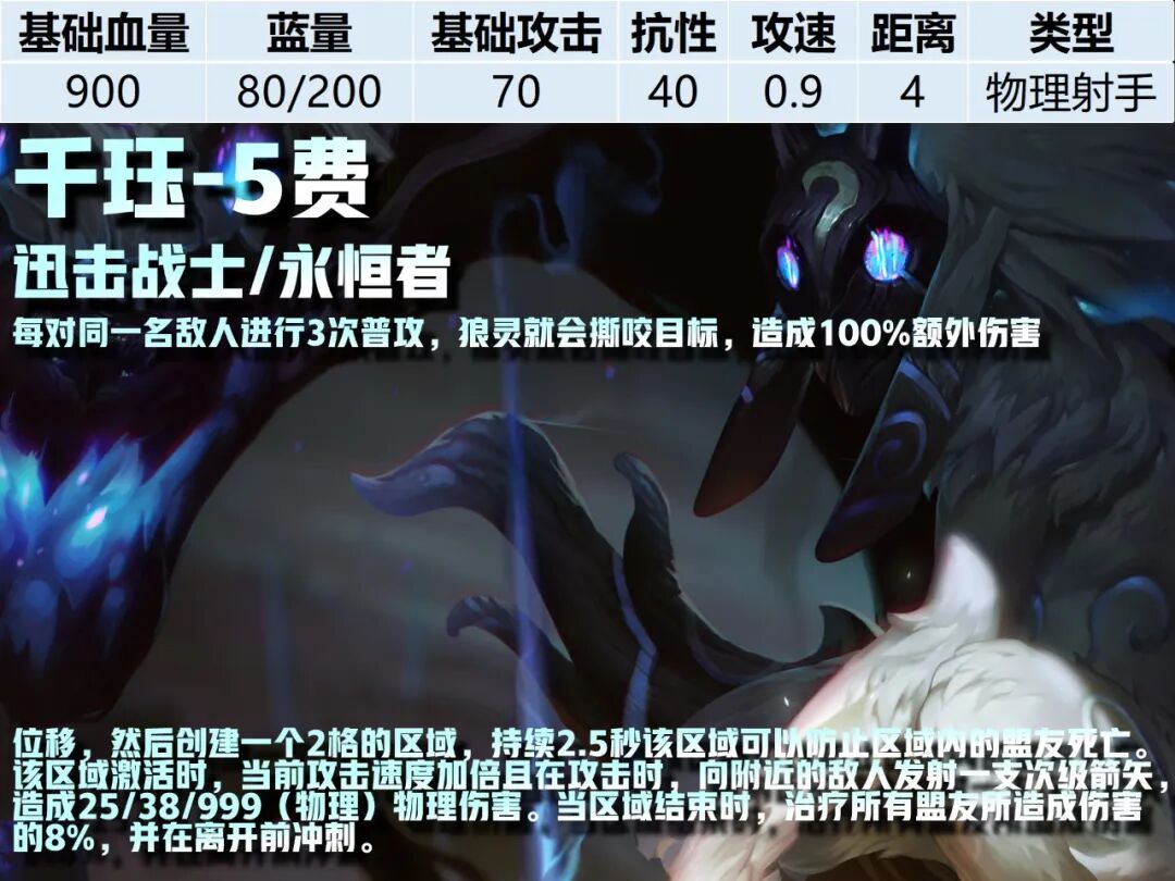 5费卡--《云顶之弈》S16全棋子技能属性图