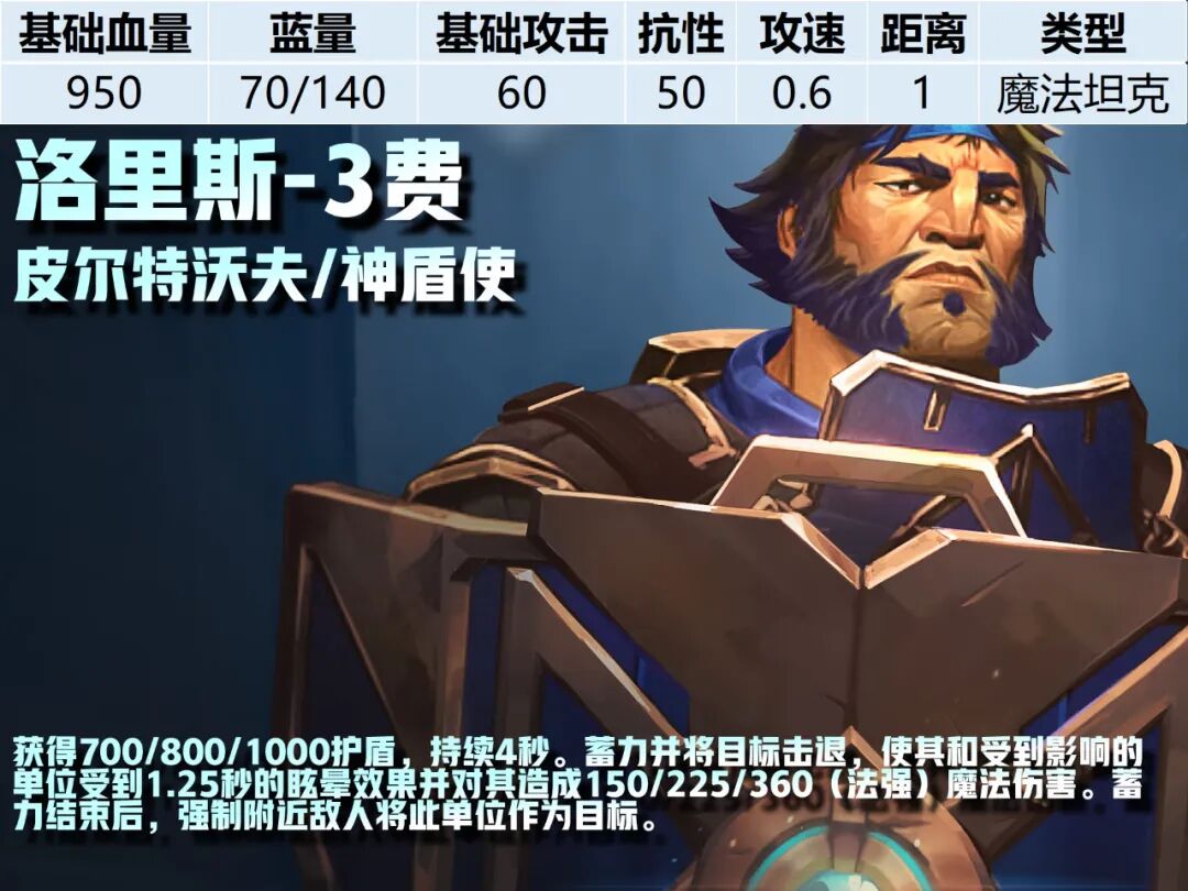 3费卡--《云顶之弈》S16全棋子技能属性图