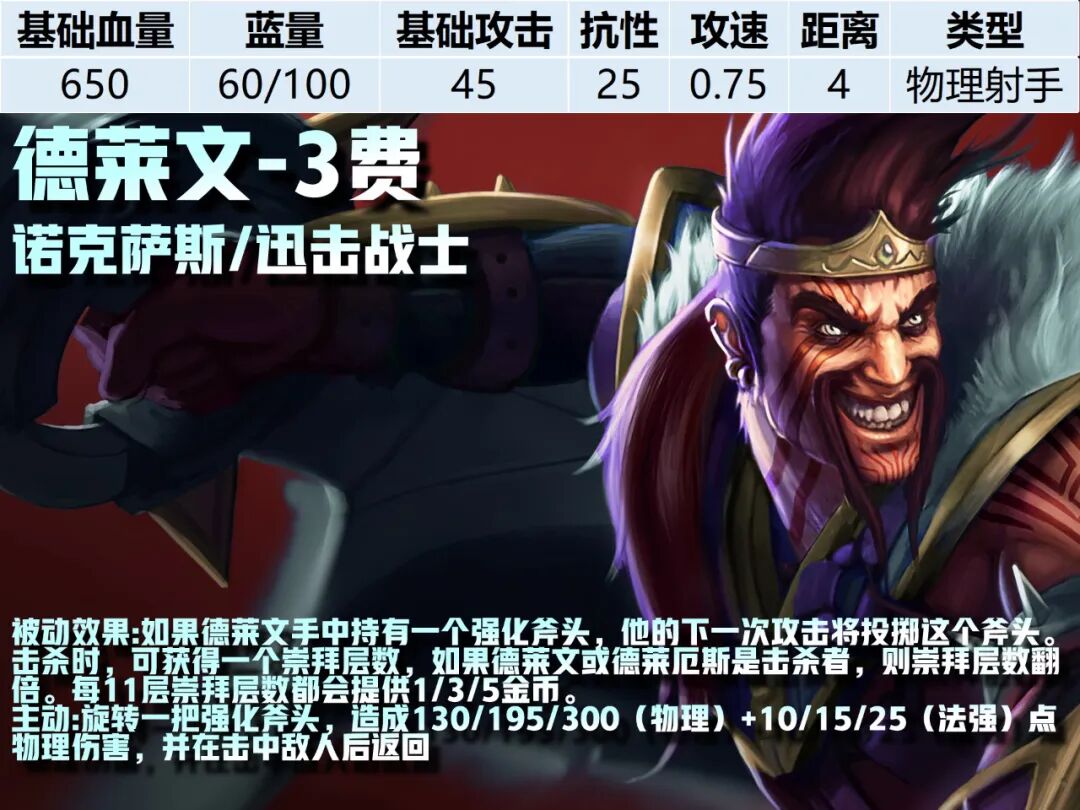 3费卡--《云顶之弈》S16全棋子技能属性图