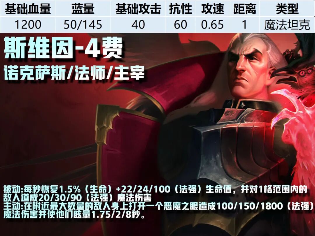 4费卡--《云顶之弈》S16全棋子技能属性图